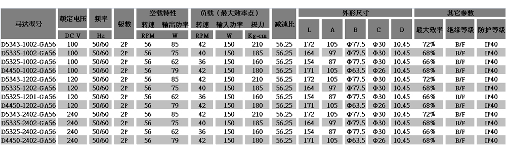 齿轮减速365scores_365平台地址体育_苹果约彩365app下载参数