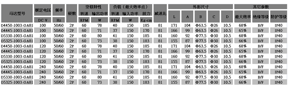 D44齿轮减速365scores_365平台地址体育_苹果约彩365app下载参数