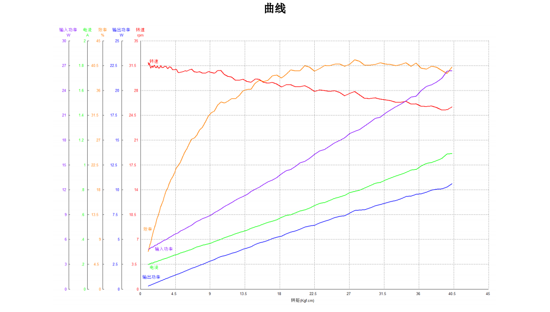 12V直流无刷365scores_365平台地址体育_苹果约彩365app下载