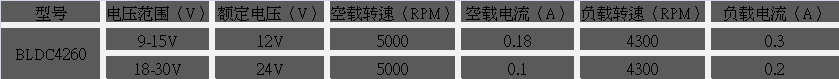 减速直流无刷365scores_365平台地址体育_苹果约彩365app下载参数