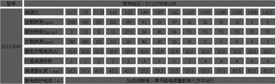 永磁直流减速365scores_365平台地址体育_苹果约彩365app下载参数