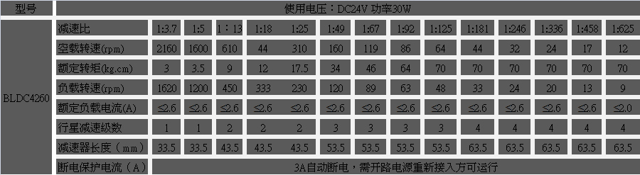 永磁直流无刷365scores_365平台地址体育_苹果约彩365app下载参数