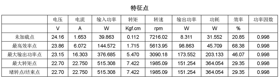 微型无刷直流365scores_365平台地址体育_苹果约彩365app下载参数