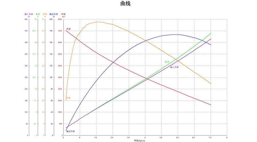 三相直流无刷365scores_365平台地址体育_苹果约彩365app下载曲线图