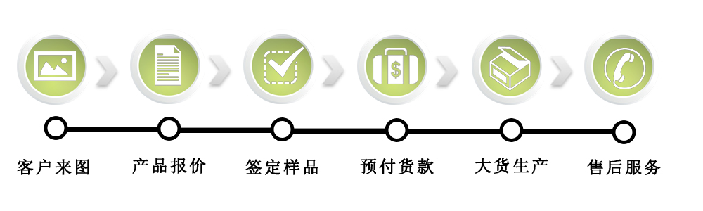 小型无刷直流365scores_365平台地址体育_苹果约彩365app下载定制流程