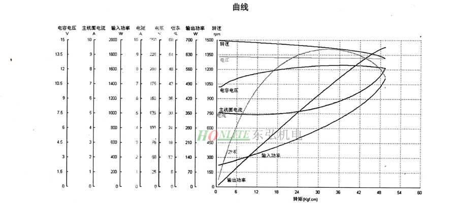 垃圾处理器365scores_365平台地址体育_苹果约彩365app下载性能图