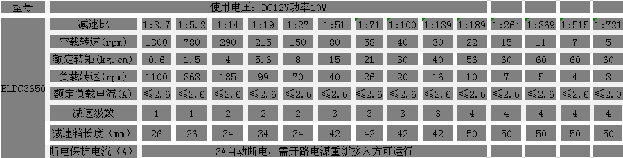 12V直流减速365scores_365平台地址体育_苹果约彩365app下载参数