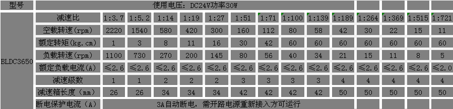 24V直流减速365scores_365平台地址体育_苹果约彩365app下载参数