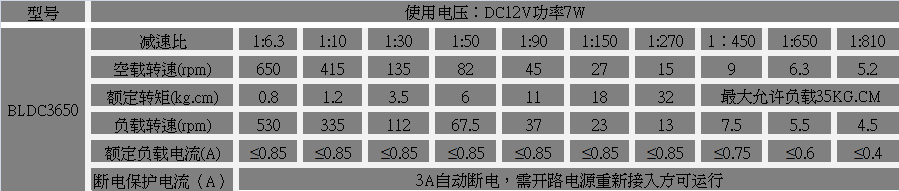 微型永磁无刷直流365scores_365平台地址体育_苹果约彩365app下载参数