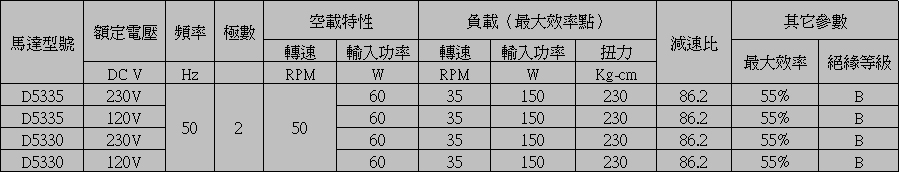 直流减速365scores_365平台地址体育_苹果约彩365app下载参数