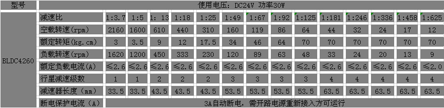 24V直流减速365scores_365平台地址体育_苹果约彩365app下载参数