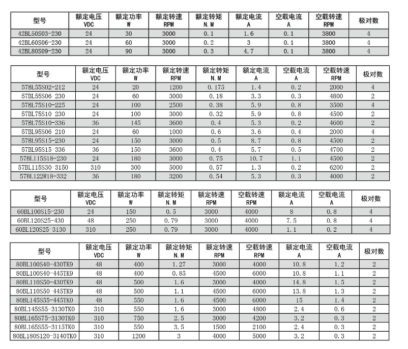 东弘机电无刷365scores_365平台地址体育_苹果约彩365app下载型号