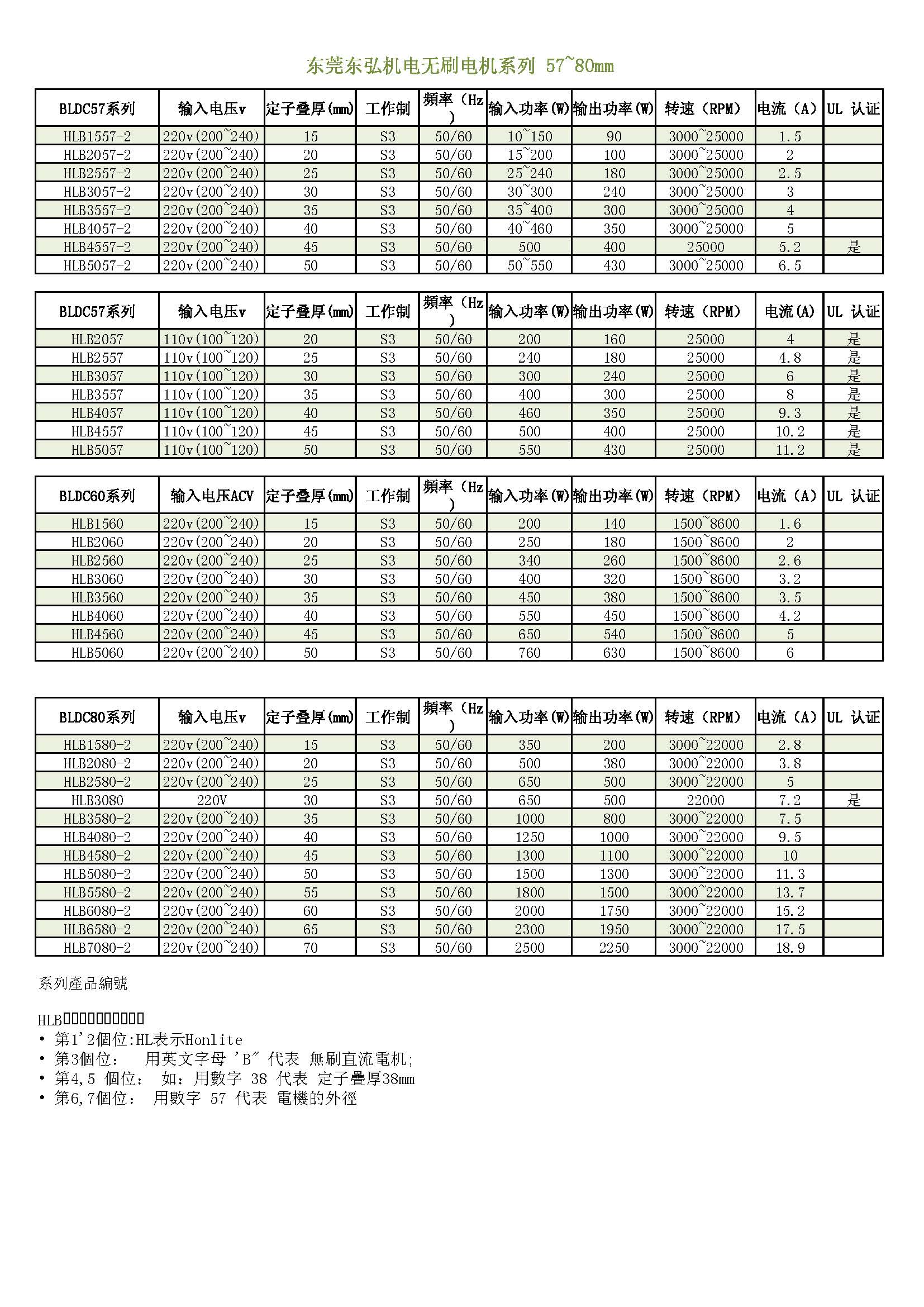 东弘无刷365scores_365平台地址体育_苹果约彩365app下载57mm~80mm