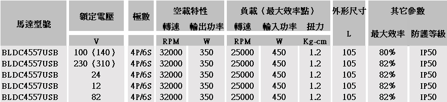 高速无刷365scores_365平台地址体育_苹果约彩365app下载参数