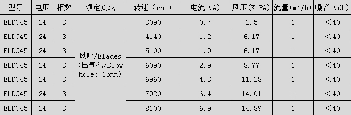 呼吸机无刷365scores_365平台地址体育_苹果约彩365app下载型号